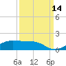 San Luis Pass tide chart for Saturday, September 14, 2024