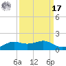 San Luis Pass tide chart for Tuesday, September 17, 2024