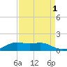 San Luis Pass tide chart for Sunday, September 1, 2024