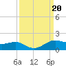 San Luis Pass tide chart for Friday, September 20, 2024