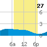 San Luis Pass tide chart for Friday, September 27, 2024