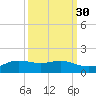 San Luis Pass tide chart for Monday, September 30, 2024
