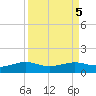 San Luis Pass tide chart for Thursday, September 5, 2024