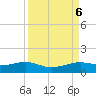 San Luis Pass tide chart for Friday, September 6, 2024