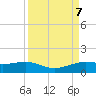 San Luis Pass tide chart for Saturday, September 7, 2024