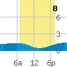 San Luis Pass tide chart for Sunday, September 8, 2024