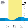 San Luis Pass tide chart for Thursday, October 17, 2024