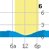 San Luis Pass tide chart for Sunday, October 6, 2024