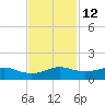 San Luis Pass tide chart for Tuesday, November 12, 2024