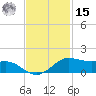 San Luis Pass tide chart for Friday, November 15, 2024