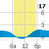 San Luis Pass tide chart for Sunday, November 17, 2024