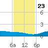 San Luis Pass tide chart for Saturday, November 23, 2024