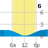 San Luis Pass tide chart for Wednesday, November 6, 2024