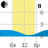 San Luis Pass tide chart for Friday, November 8, 2024