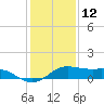 San Luis Pass tide chart for Thursday, December 12, 2024