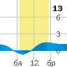San Luis Pass tide chart for Friday, December 13, 2024
