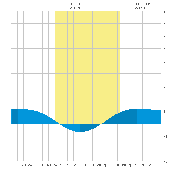 San Luis Pass tide chart for Tuesday, December 17, 2024