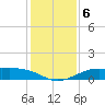 San Luis Pass tide chart for Friday, December 6, 2024