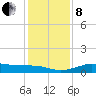 San Luis Pass tide chart for Sunday, December 8, 2024