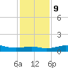 San Luis Pass tide chart for Monday, December 9, 2024