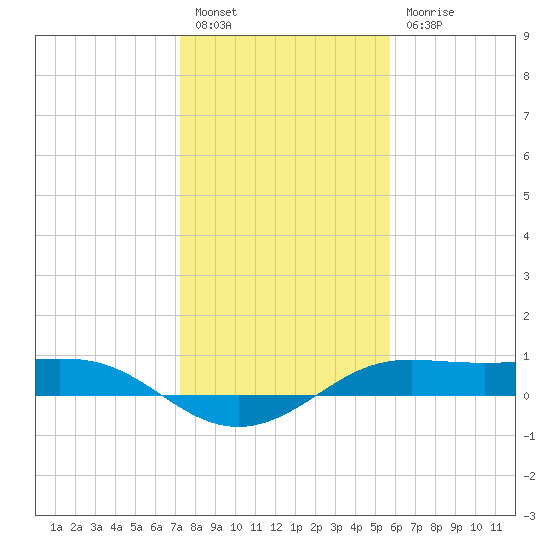 San Luis Pass tide chart for Tuesday, January 14, 2025