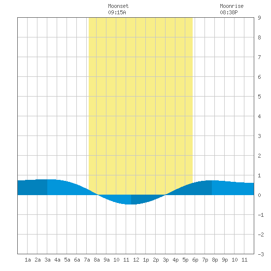 San Luis Pass tide chart for Thursday, January 16, 2025