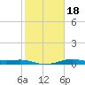 San Luis Pass tide chart for Saturday, January 18, 2025