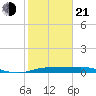 San Luis Pass tide chart for Tuesday, January 21, 2025