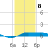 San Luis Pass tide chart for Wednesday, January 8, 2025