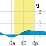 San Luis Pass tide chart for Thursday, January 9, 2025