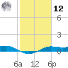 San Luis Pass tide chart for Wednesday, February 12, 2025