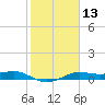 San Luis Pass tide chart for Thursday, February 13, 2025