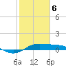 San Luis Pass tide chart for Thursday, February 6, 2025