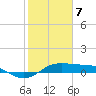 San Luis Pass tide chart for Friday, February 7, 2025