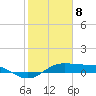 San Luis Pass tide chart for Saturday, February 8, 2025