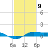 San Luis Pass tide chart for Sunday, February 9, 2025