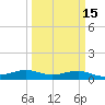 San Luis Pass tide chart for Saturday, March 15, 2025