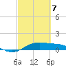 San Luis Pass tide chart for Friday, March 7, 2025