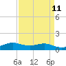 San Luis Pass tide chart for Friday, April 11, 2025