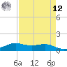 San Luis Pass tide chart for Saturday, April 12, 2025