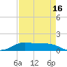 San Luis Pass tide chart for Wednesday, April 16, 2025