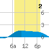 San Luis Pass tide chart for Wednesday, April 2, 2025