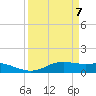 San Luis Pass tide chart for Monday, April 7, 2025