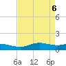 San Luis Pass tide chart for Tuesday, May 6, 2025