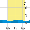 San Luis Pass tide chart for Wednesday, May 7, 2025