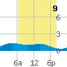 San Luis Pass tide chart for Friday, May 9, 2025