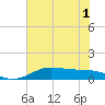 San Luis Pass tide chart for Sunday, June 1, 2025