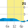 San Luis Pass tide chart for Saturday, June 21, 2025