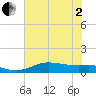 San Luis Pass tide chart for Monday, June 2, 2025