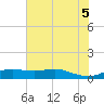 San Luis Pass tide chart for Thursday, June 5, 2025